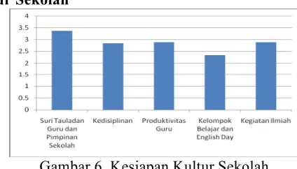 Gambar 5. Kesiapan Pendanaan 