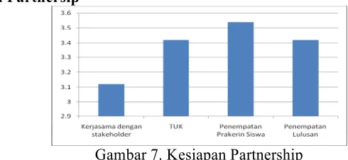 Gambar 8. Kesiapan Peserta Didik dan Lulusan  