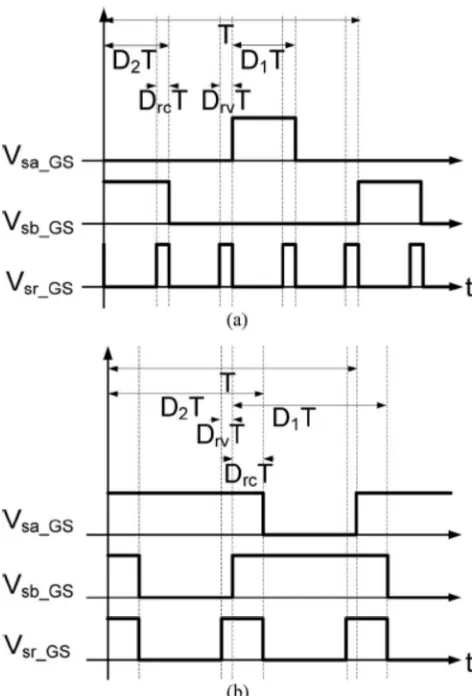 Fig. 2. Switching waveform of the circuit 