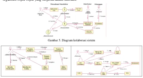 Gambar 5. Diagram kolaborasi sistem 