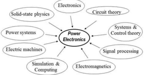 Gambar 1. Ruang lingkup elektronika daya 