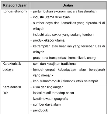 Tabel 1. Analisis situasi 