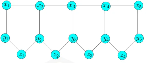 Gambar 2.12 Graf Shackle (C5, e, n) dengan t = 5 n=4
