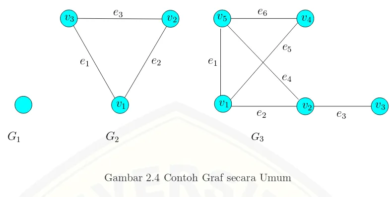 Gambar 2.5 merupakan contoh graf dengan order 6 dan size 7, dan Gambar 2.6
