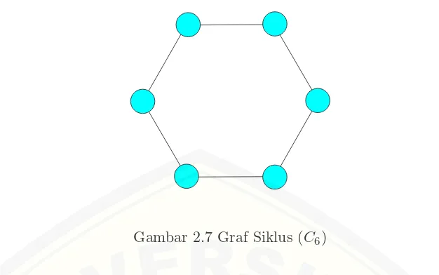 Gambar 2.7 Graf Siklus (C6)