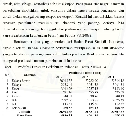 Tabel 1.1 Produksi Tanaman Perkebunan Indonesia Tahun 2012-2014