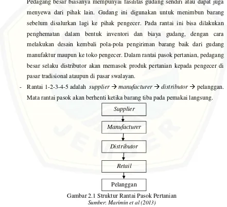 Gambar 2.1 Struktur Rantai Pasok Pertanian