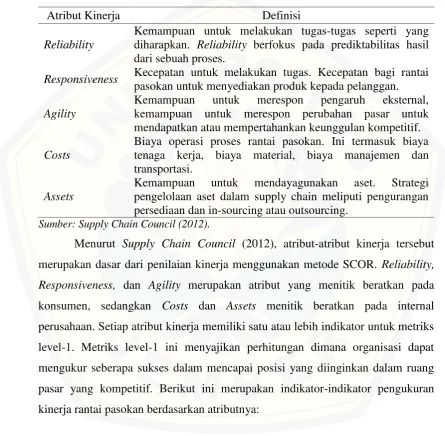 Tabel 2.1 Atribut Kinerja Pada SCOR Versi.11.0