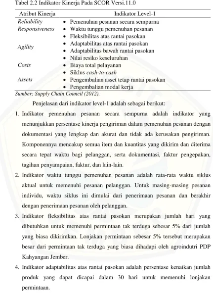 Tabel 2.2 Indikator Kinerja Pada SCOR Versi.11.0