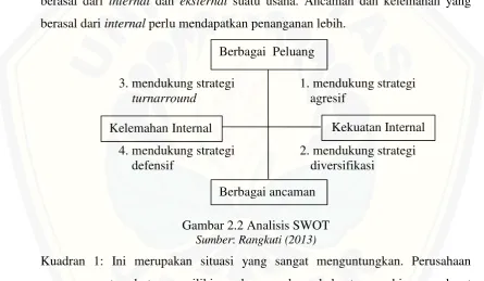 Gambar 2.2 Analisis SWOT