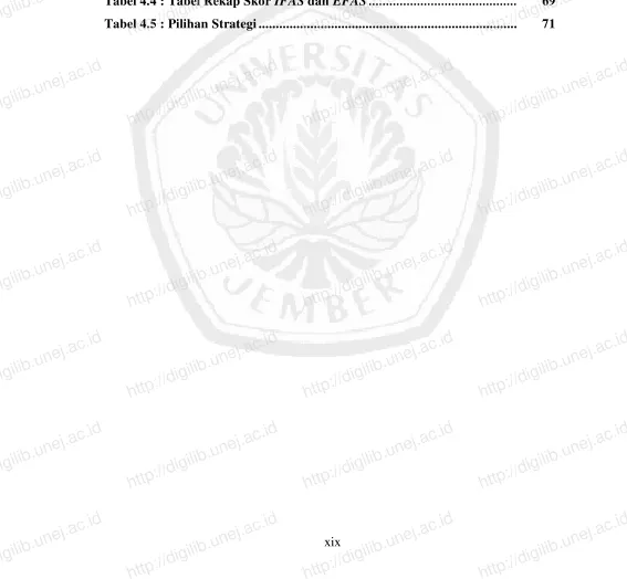 Tabel 4.3 : http://digilib.unej.ac.idEksternal Factor Analysis Summary (EFAS) .............................