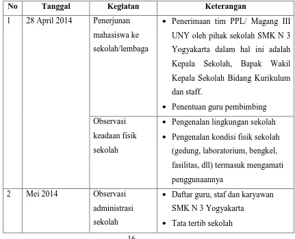 Tabel 1. Agenda Observasi 