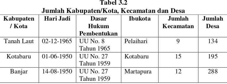 Tabel 3.2 Jumlah Kabupaten/Kota, Kecamatan dan Desa 