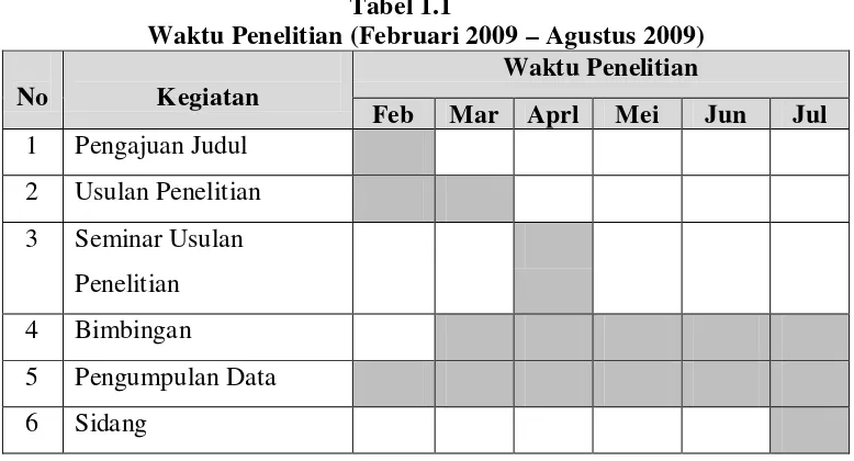 Tabel 1.1 Waktu Penelitian (Februari 2009 – Agustus 2009) 