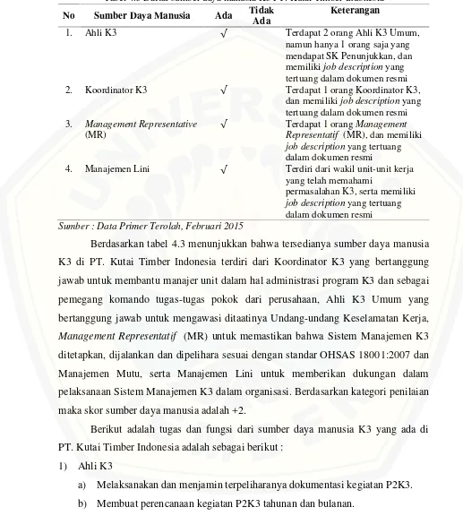 Tabel 4.3 Daftar sumber daya manusia K3 PT. Kutai Timber Indonesia