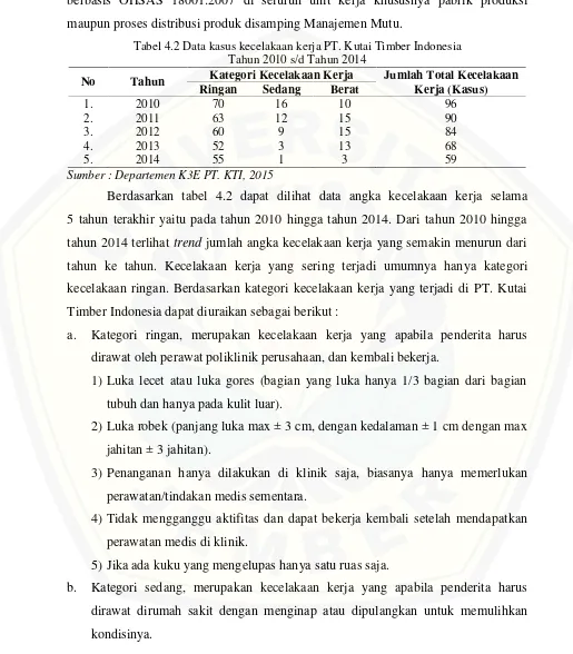 Tabel 4.2 Data kasus kecelakaan kerja PT. Kutai Timber Indonesia