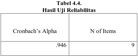 Tabel 4.4. Hasil Uji Reliabilitas 