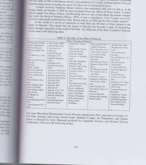 Table 2: The titles of the films of Dracula