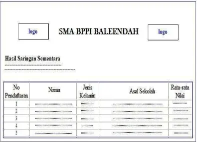 Gambar 4.21 Output Pendaftaran online 