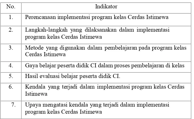 Tabel 1. Kisi-Kisi Pedoman Wawancara