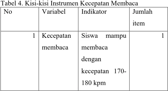 Tabel 4. Kisi-kisi Instrumen Kecepatan Membaca No Variabel Indikator Jumlah 