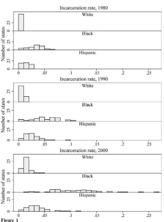 Figure 1Histogram of Incarceration Rates for Men Aged 18–40 Years, Across States, by