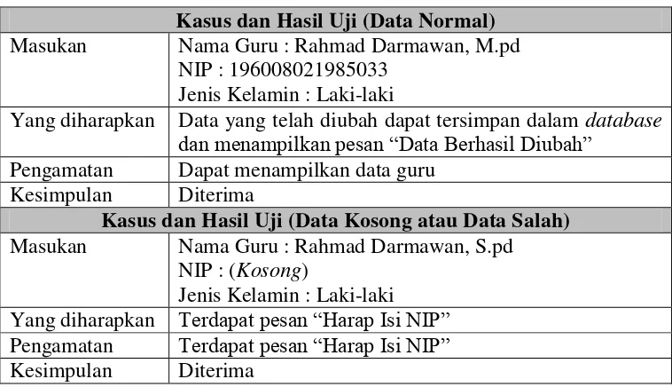 Tabel 4.12 Pengujian Tambah Data Siswa 