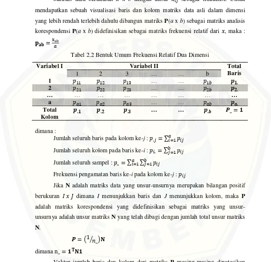 Tabel 2.2 Bentuk Umum Frekuensi Relatif Dua Dimensi 