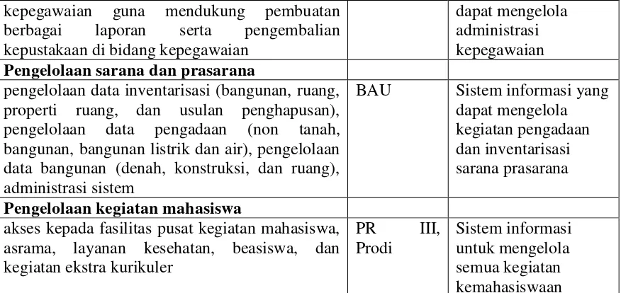 Tabel 2 Hasil analisis PEST 