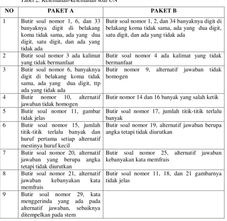 Tabel 2. Kelemahan-kelemahan soal UN 