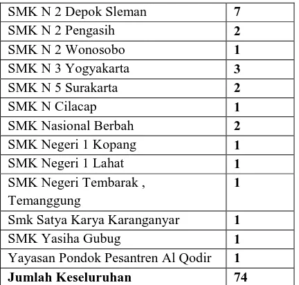 Tabel 5. Tempat Bekerja Alumnus Tempat Bekerja Badan Kepegawaian Negara 