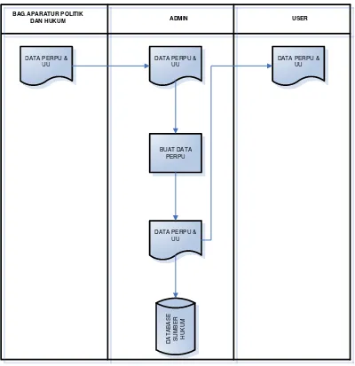 Gambar.4.1. Flow Map sistem usulan