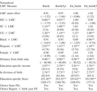 Table 4a