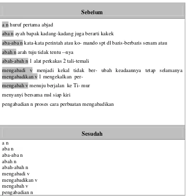 Tabel 3. 9 Pengambilan Kata dan Jenis Kata 