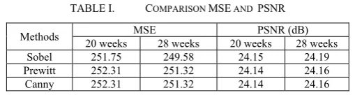 TABLE I.  COMPARISON MSE AND  PSNR 