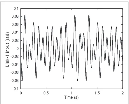 Figure 2. A multisine input signal.