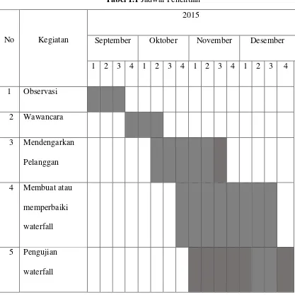 Tabel 1.1 Jadwal Penelitian 