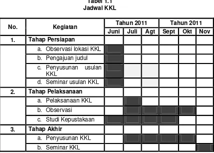 Tabel 1.1 Jadwal KKL 