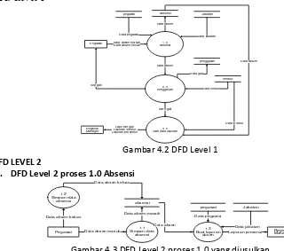 Gambar 4.2 DFD Level 1 