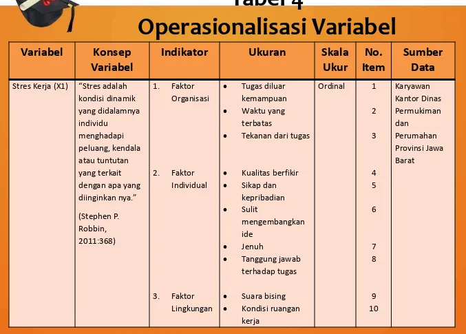 Tabel 4 Operasionalisasi Variabel 