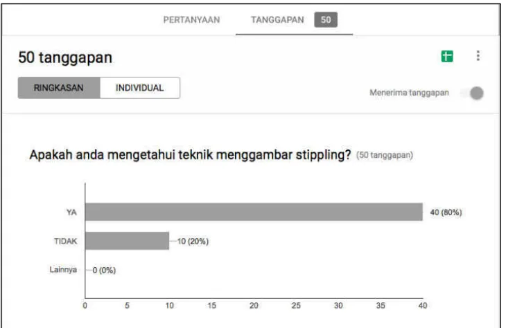 Tabel II.1 Identifikasi responden yang mengetahui Stippling Sumber: Dokumen Pribadi (2016) 