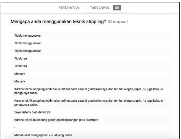 Tabel II.7 Identifikasi responden menggunakan alat untuk teknik StipplingSumber: Dokumen Pribadi (2016) 