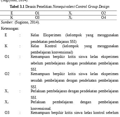 Tabel 3.1 Desain Penelitian Nonequivalent Control Group Design
