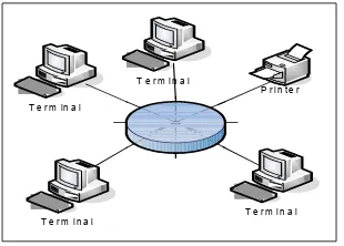 Gambar 2.3 Topologi [Sumber : Budhi Irawan. Ring (Cincin) Jaringan Komputer. (2005:28)]  