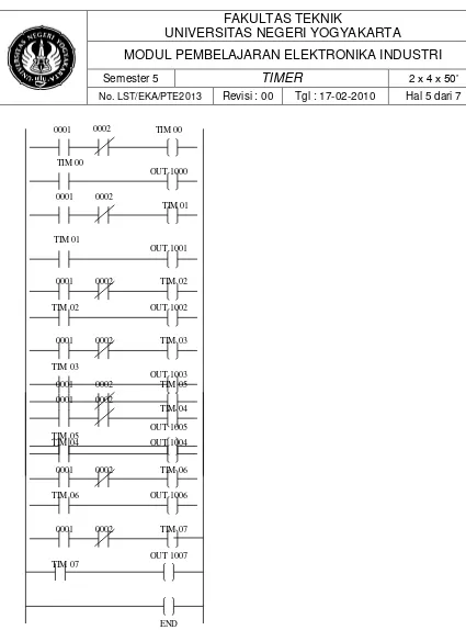 Gambar  2.6.   Ladder diagram aplikasi timer sebagai lampu berjalan                          Untuk kasus 1 