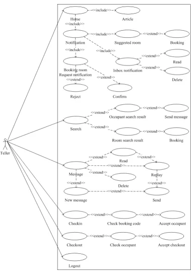 Gambar 5.30 Use case diagram teller 