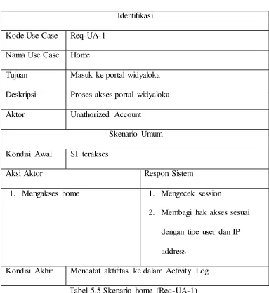 Tabel 5.5 Skenario home (Req-UA-1) 