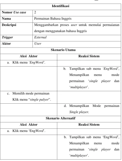 Tabel 3.5 Skenario Use case Permainan bahasa Inggris 