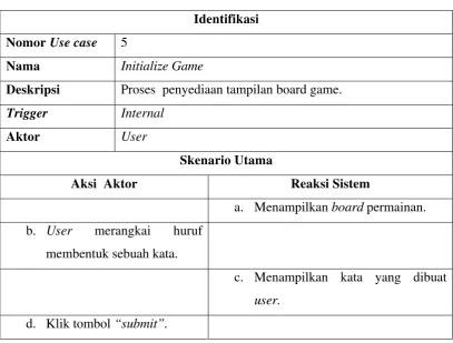 Tabel 3.9 Skenario Use case Pengaturan Bluetooth Player 1 
