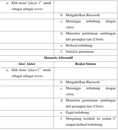 Tabel 3.10 Skenario Use case Pengaturan  Bluetooth Player 2 